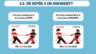 3.3. EN REPÒS O EN MOVIMENT?
Si la força resultant és 0,
el cos esta en REPÒS
Si la força resultant NO és 0,
el cos esta en MOVIMENT.
F1= 50 N F2=50 N F1= 60 N F2=50 N
FR = 50-50= 0 N FR = 60-50= 10 N
 