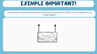 Exemple important!
Hem de penjar un quadre que pesa 5 kg. Quina tensió ha de suportar CADA corda si el penjem com la
imatge següent?
 