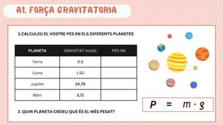 1.CALCULEU EL VOSTRE PES EN ELS DIFERENTS PLANETES
A1. forÇA GRAVITATORIA
PLANETA GRAVETAT (m/s2) PES (N)
Terra 9.8
Lluna 1.62
Jupiter 24,79
Mart 3,71
2. QUIN PLANETA CREIEU QUE ÉS EL MÉS PESAT?
 