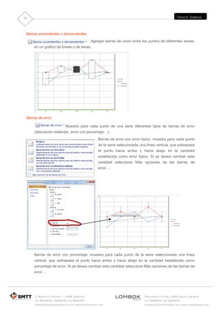 Tema 9: Gráficos
C/ Miguel de Unamuno, 1_47008_Valladolid
Tel. 983249455 / 625569162_Fax 983243547
alfredovela@revistaformacion.com_www.ticsyformacion.com
Plaza Iturrilun nº5 bajo_20800 Zarautz_Gipuzkoa
Tel. 943830230_Fax 943830233
comercial@lombokdesign.com_www.lombokdesign.com
14
Barras ascendentes o descendentes
Agregar barras de unión entre los puntos de diferentes series,
en un gráfico de líneas o de áreas.
Barras de error
Muestra para cada punto de una serie diferentes tipos de barras de error
(desviación estándar, error con porcentaje…).
Barras de error con error típico, muestra para cada punto
de la serie seleccionada una línea vertical, que sobrepasa
el punto hacia arriba y hacia abajo en la cantidad
establecida como error típico. Si se desea cambiar esta
cantidad seleccione Más opciones de las barras de
error…
Barras de error con porcentaje, muestra para cada punto de la serie seleccionada una línea
vertical, que sobrepasa el punto hacia arriba y hacia abajo en la cantidad establecida como
porcentaje de error. Si se desea cambiar esta cantidad seleccione Más opciones de las barras de
error…
 