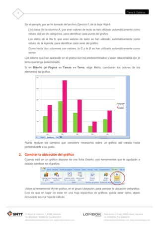 Tema 9: Gráficos
C/ Miguel de Unamuno, 1_47008_Valladolid
Tel. 983249455 / 625569162_Fax 983243547
alfredovela@revistaformacion.com_www.ticsyformacion.com
Plaza Iturrilun nº5 bajo_20800 Zarautz_Gipuzkoa
Tel. 943830230_Fax 943830233
comercial@lombokdesign.com_www.lombokdesign.com
3
En el ejemplo que se ha tomado del archivo Ejercicio1, de la hoja Hoja4:
Los datos de la columna A, que eran valores de texto se han utilizado automáticamente como
rótulos del eje de categorías, para identificar cada punto del gráfico.
Los datos de la fila 5, que eran valores de texto se han utilizado automáticamente como
rótulos de la leyenda, para identificar cada serie del gráfico.
Como había dos columnas con valores, la C y la D se han utilizado automáticamente como
series.
Los colores que han aparecido en el gráfico son los predeterminados y están relacionados con el
tema que tenga seleccionado.
Si en Diseño de Página  Temas  Tema, elige Metro, cambiarán los colores de los
elementos del gráfico.
Puede realizar los cambios que considere necesarios sobre un gráfico así creado hasta
personalizarle a su gusto.
2. Cambiar la ubicación del gráfico
Cuando está en un gráfico dispone de una ficha Diseño, con herramientas que le ayudarán a
realizar cambios en el gráfico.
Utilice la herramienta Mover gráfico, en el grupo Ubicación, para cambiar la ubicación del gráfico.
Esto es que en lugar de estar en una hoja específica de gráficos pueda estar como objeto
incrustado en una hoja de cálculo.
 