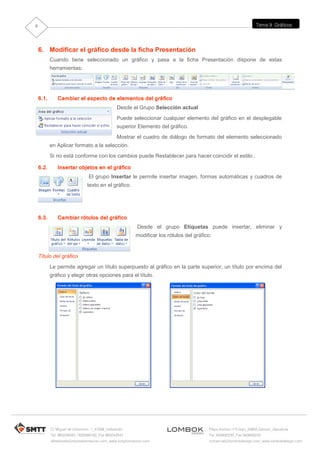 Tema 9: Gráficos
C/ Miguel de Unamuno, 1_47008_Valladolid
Tel. 983249455 / 625569162_Fax 983243547
alfredovela@revistaformacion.com_www.ticsyformacion.com
Plaza Iturrilun nº5 bajo_20800 Zarautz_Gipuzkoa
Tel. 943830230_Fax 943830233
comercial@lombokdesign.com_www.lombokdesign.com
8
6. Modificar el gráfico desde la ficha Presentación
Cuando tiene seleccionado un gráfico y pasa a la ficha Presentación dispone de estas
herramientas:
6.1. Cambiar el aspecto de elementos del gráfico
Desde el Grupo Selección actual
Puede seleccionar cualquier elemento del gráfico en el desplegable
superior Elemento del gráfico.
Mostrar el cuadro de diálogo de formato del elemento seleccionado
en Aplicar formato a la selección.
Si no está conforme con los cambios puede Restablecer para hacer coincidir el estilo..
6.2. Insertar objetos en el gráfico
El grupo Insertar le permite insertar imagen, formas automáticas y cuadros de
texto en el gráfico.
6.3. Cambiar rótulos del gráfico
Desde el grupo Etiquetas puede insertar, eliminar y
modificar los rótulos del gráfico:
Título del gráfico
Le permite agregar un título superpuesto al gráfico en la parte superior, un título por encima del
gráfico y elegir otras opciones para el título.
 