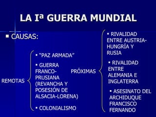 Tema9 laprimeraguerramundial-111124062425-phpapp02
