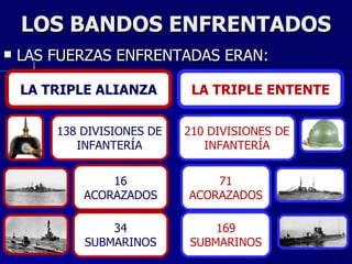 Tema9 laprimeraguerramundial-111124062425-phpapp02