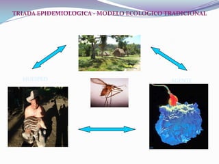           DIAGNOSTICOCLINICO Y DIAGNOSTICO DIFERENCIAL CON OTRAS ENFERMEDADES .EPIDEMIOLOGICO.LABORATORIAL .