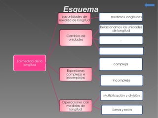 Esquema