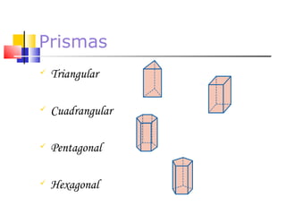 Prismas Triangular Cuadrangular Pentagonal Hexagonal