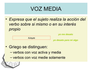 VOZ MEDIA Expresa que el sujeto realiza la acción del verbo sobre si mismo o en su interés propio Griego se distinguen: verbos con voz activa y media verbos con voz medie solamente λύομαι yo me desato yo desato para mi algo 