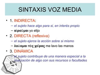 SINTAXIS VOZ MEDIA 1.  INDIRECTA : el sujeto hace algo para si, en interés propio αἱροῦμαι  yo elijo 2.  DIRECTA   (reflexiva) el sujeto ejerce la acción sobre si mismo λούομαι τὰς χεῖρας   me lavo las manos 3.  DINÁMICA el sujeto contribuye de una manera especial a la realización de algo con sus recursos o facultades 
