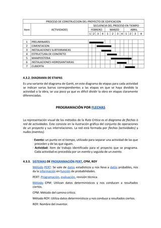 PROGRAMACION DE OBRA