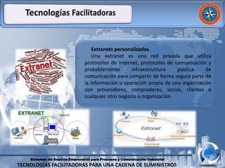 Sistemas de Gestión Empresarial para Procesos y Comunicación Industrial
TECNOLOGÍAS FACILITADORAS PARA UNA CADENA DE SUMINISTROS
Extranets personalizadas.
Una extranet es una red privada que utiliza
protocolos de Internet, protocolos de comunicación y
probablemente infraestructura pública de
comunicación para compartir de forma segura parte de
la información u operación propia de una organización
con proveedores, compradores, socios, clientes o
cualquier otro negocio u organización.
 