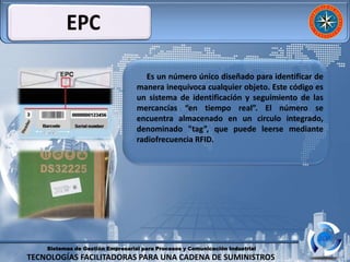 Sistemas de Gestión Empresarial para Procesos y Comunicación Industrial
TECNOLOGÍAS FACILITADORAS PARA UNA CADENA DE SUMINISTROS
Es un número único diseñado para identificar de
manera inequívoca cualquier objeto. Este código es
un sistema de identificación y seguimiento de las
mercancías “en tiempo real”. El número se
encuentra almacenado en un circulo integrado,
denominado "tag”, que puede leerse mediante
radiofrecuencia RFID.
 