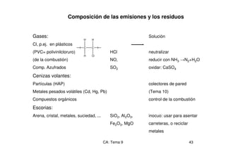 CA: Tema 9 43
Composición de las emisiones y los residuos
Gases: Solución
Cl, p.ej. en plásticos
(PVC= polivinilcloruro) HCl neutralizar
(de la combustión) NO, reducir con NH3 N2+H2O
Comp. Azufrados SO2 oxidar: CaSO4
Cenizas volantes:
Partículas (HAP) colectores de pared
Metales pesados volátiles (Cd, Hg, Pb) (Tema 10)
Compuestos orgánicos control de la combustión
Escorias:
Arena, cristal, metales, suciedad, ... SiO2, Al2O3, inocuo: usar para asentar
Fe2O3, MgO carreteras, o reciclar
metales
C
H
H
C
H
Cl
( )
 