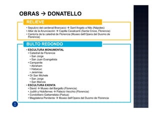 RELIEVE
• Sepulcro del cardenal Brancacci     Sant’Angelo a Nilo (Nápoles)
• Altar de la Anunciación    Capilla Cavalcanti (Santa Croce, Florencia)
• Cantoría de la catedral de Florencia (Museo dell’Opera del Duomo de
  Florencia)

BULTO REDONDO
• ESCULTURA MONUMENTAL
  • Catedral de Florencia
    • San Jorge
    • San Juan Evangelista
  • Campanile
    • Abraham
    • Habacuc
    • Jeremías
  • Or San Michele
    • San Jorge
    • San Marcos
• ESCULTURA EXENTA
  • David     Museo del Bargello (Florencia)
  • Judith y Holofernes   Palacio Vecchio (Florencia)
  • Condottiero Gattamelata (Padua)
  • Magdalena Penitente     Museo dell’Opera del Duomo de Florencia
 
