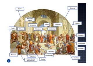 Apolo                                                                            Minerva




                      Alejandro
                       Magno

                                                                                                      Plotino
                          Jenofonte                       Platón                 Diógenes

Zenón       Epicuro                  Sócrates                      Aristóteles



                                                                                                         Zoroastro




                                                                                                          Protógenes


                                                                                                          Ptolomeo

                                                               Heráclito

Averroes                                                  Parménides
                         Pitágoras
                                                                                                 Euclides
                      Anaximandro/              Hipatia
                      Empédocles
 