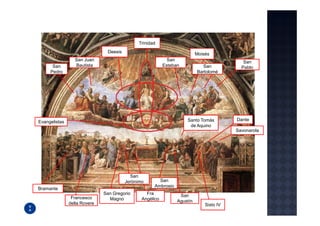 Trinidad
                               Deesis                                     Moisés
                 San Juan                                   San                             San
      San        Bautista                                 Esteban           San            Pablo
     Pedro                                                                Bartolomé




Evangelistas                                                        Santo Tomás          Dante
                                                                     de Aquino
                                                                                         Savonarola




                                          San
                                        Jerónimo       San
                                                     Ambrosio
Bramante
                              San Gregorio       Fra             San
                Francesco       Magno          Angélico
               della Rovere                                     Agustín
                                                                              Sixto IV
 