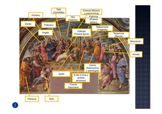 Talía                     Euterpe (Música
                               (Comedia)                    y poesía lírica)
        Homero
                                             Clío                Polimnia
                                           (Historia)            (Poesía
                                                                 sacra y
Dante              Poliziano                                    geometría)
                                                                          Melpómene
                                                                          (Tragedia)
                                                      Calíope
                 Virgilio                                                              Terpsícore
                                                 (Poesía épica)
                                                                                        (Danza)

                                                                                                    Boccaccio




                                                                                                     Ariosto



                                                                Urania
                                                             (Astronomía
                                                             y astrología)
                                   Apolo        Erato (Lírica y
                                                   poesía
                                                  amorosa)
                                            Fuente
                                           Hipocrene




  Petrarca                  Safo
 