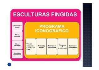 ESCULTURAS FINGIDAS
Desnudos
  ignudi                       PROGRAMA
                             ICONOGRÁFICO
   Niños
 tenantes




   Niños      Génesis
 cariátides                                              Triángulos
              • Creación      Profetas y   Pechinas                     Lunetos
              • Adán y Eva     sibilas     salvaciones                 antepasados
                                                         antepasados
              • Noé

Desnudos
broncíneos
 