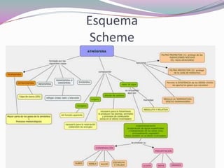 Esquema
 Scheme
 