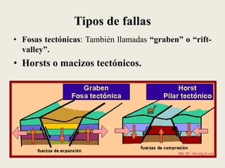 Tipos de fallas
• Fosas tectónicas: También llamadas “graben” o “riftvalley”.

• Horsts o macizos tectónicos.

 