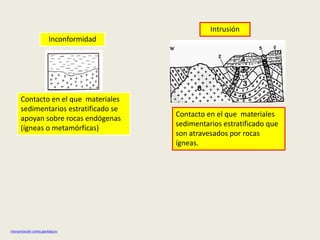 Intrusión
Inconformidad

Contacto en el que materiales
sedimentarios estratificado se
apoyan sobre rocas endógenas
(ígneas o metamórficas)

Interpretación cortes geológicos

Contacto en el que materiales
sedimentarios estratificado que
son atravesados por rocas
ígneas.

 