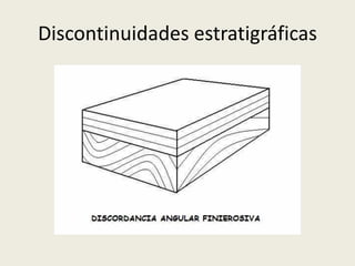 Discontinuidades estratigráficas

 
