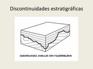 Discontinuidades estratigráficas

 