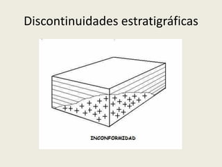 Discontinuidades estratigráficas

 
