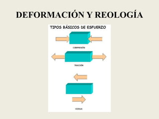 DEFORMACIÓN Y REOLOGÍA

 