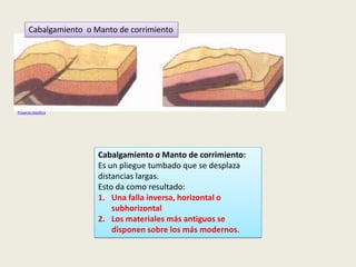 Cabalgamiento o Manto de corrimiento

Proyecto biosfera

Cabalgamiento o Manto de corrimiento:
Es un pliegue tumbado que se desplaza
distancias largas.
Esto da como resultado:
1. Una falla inversa, horizontal o
subhorizontal
2. Los materiales más antiguos se
disponen sobre los más modernos.

 