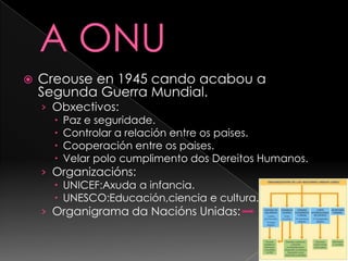 A ONUCreouse en 1945 cando acabou a Segunda Guerra Mundial.Obxectivos:Paz e seguridade.Controlar a relación entre os paises.Cooperación entre os paises.Velar polo cumplimento dos Dereitos Humanos.Organizacións:UNICEF:Axuda a infancia.UNESCO:Educación,ciencia e cultura.Organigrama da Nacións Unidas: