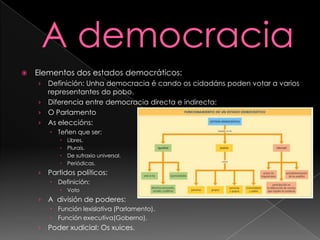 A democraciaElementos dos estados democráticos:Definición: Unha democracia é cando os cidadáns poden votar a varios representantes do pobo.Diferencia entre democracia directa e indirecta:O ParlamentoAs eleccións:Teñen que ser:Libres.Plurais.De sufraxio universal.Periódicas.Partidos políticos:Definición:VotoA  división de poderes:Función lexislativa (Parlamento).Función executiva(Goberno).Poder xudicial: Os xuices.