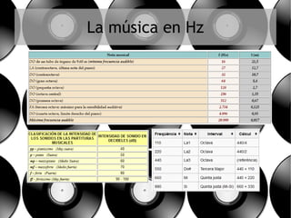 La música en Hz
 