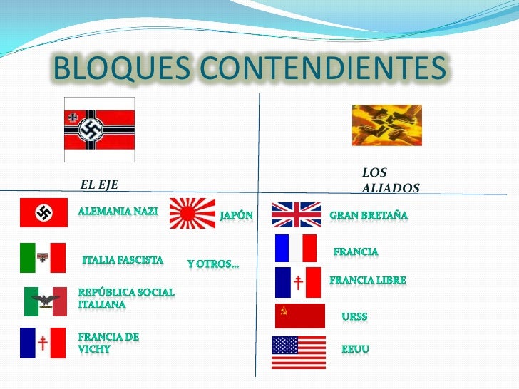 Tema 9 La Segunda Guerra Mundial y la nueva situación internacional