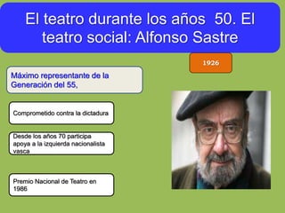 El teatro durante los años 50. El
teatro social: Alfonso Sastre
1926
Máximo representante de la
Generación del 55,
Comprometido contra la dictadura
Desde los años 70 participa
apoya a la izquierda nacionalista
vasca
Premio Nacional de Teatro en
1986
 