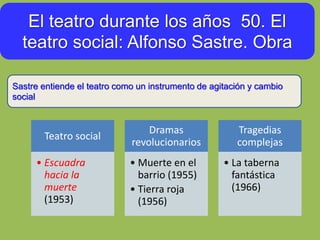 El teatro durante los años 50. El
teatro social: Alfonso Sastre. Obra
Sastre entiende el teatro como un instrumento de agitación y cambio
social
Teatro social
• Escuadra
hacia la
muerte
(1953)
Dramas
revolucionarios
• Muerte en el
barrio (1955)
• Tierra roja
(1956)
Tragedias
complejas
• La taberna
fantástica
(1966)
 