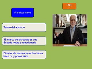 1924-
…
Francisco Nieva
El marco de las obras es una
España negra y reaccionaria
Director de escena en activo hasta
hace muy pocos años
Teatro del absurdo
 