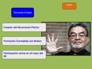 1932-
…
Fernando Arrabal
Formación Surrealista con Breton
Participación activa en el mayo del
68
Creador del Movimiento Pánico
 
