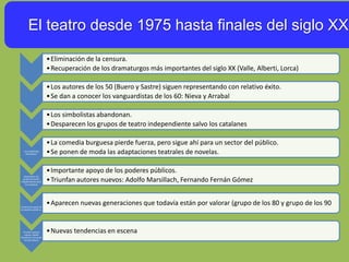 El teatro desde 1975 hasta finales del siglo XX.
•Eliminación de la censura.
•Recuperación de los dramaturgos más importantes del siglo XX (Valle, Alberti, Lorca)
•Los autores de los 50 (Buero y Sastre) siguen representando con relativo éxito.
•Se dan a conocer los vanguardistas de los 60: Nieva y Arrabal
•Los simbolistas abandonan.
•Desparecen los grupos de teatro independiente salvo los catalanes
Los simbolistas
abandonan.
•La comedia burguesa pierde fuerza, pero sigue ahí para un sector del público.
•Se ponen de moda las adaptaciones teatrales de novelas.
Desparecen los
grupos de teatro
independiente salvo
los catalanes
•Importante apoyo de los poderes públicos.
•Triunfan autores nuevos: Adolfo Marsillach, Fernando Fernán Gómez
Importante apoyo de
los poderes públicos.
•Aparecen nuevas generaciones que todavía están por valorar (grupo de los 80 y grupo de los 90
Triunfan autores
nuevos: Adolfo
Marsillach, Fernando
Fernán Gómez
•Nuevas tendencias en escena
 
