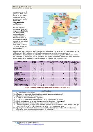 Historia de España (4º ESO)
LA ESPAÑA DEL SIGLO XX.
18 Historia de España (4º ESO)
http://javier2pm-cs.blogspot.com.es
competencias en el
plazo de cinco años.
Entre 1979 y 1983
se llevó a cabo el
proceso de creación
de las 17
Comunidades
Autónomas.
Cada comunidad
autónoma tiene su
respectivo Estatuto
de Autonomía,
que regula sus
competencias y
funcionamiento, y
unas instituciones
de gobierno propias
(Parlamento,
Gobierno, Tribunal
Superior de Justicia
autonómicos).
La cuestión autonómica ha sido una fuente constante de conflictos. Por un lado, se enfrentan
el Gobierno y las instituciones regionales, que desean ampliar sus competencias y
financiación. Pero también se enfrentan las comunidades entre sí, por las diferencias entre
los Estatutos y, sobre todo, por el temor de las Comunidades más pobres a que las más ricas
no cumplan con el principio constitucional de solidaridad entre las regiones.
Actividades.
72. ¿Qué es una Constitución?
73. ¿Cuándo se aprobó la Constitución española vigente actualmente?
74. ¿Qué es un Estatuto de Autonomía?
75. ¿Cómo es el sistema político español?
76. ¿Qué principios fundamentales reconoce la Constitución de 1978?
77. ¿Qué instituciones velan por el respeto de los derechos y libertades?
78. ¿Qué problemas enfrentan hoy a las diferentes autonomías?
79. Observa el gráfico_3: ¿Qué comunidades generan más riqueza? ¿Cuáles menos? ¿En qué
comunidades la renta per cápita es más alta? ¿En cuál es más baja?
80. ¿Qué significa el artículo 2 de nuestra constitución? ¿Crees que ha sido beneficioso o
perjudicial para nuestra región? Razona tu respuesta.
Gráfico_3: Desequilibrios entre comunidades autónomas (fuente INE, 2011)
 