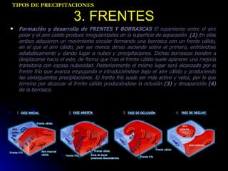 3. FRENTES Formación y desarrollo de FRENTES Y BORRASCAS  El rozamiento entre el aire polar y el aire calido produce irregularidades en la superficie de separación.  (2)  En ellas ambos adquieren un movimiento circular formando una borrasca con un frente cálido, en el que el aire cálido, por ser menos denso asciende sobre el primero, enfriándose adiabáticamente y dando lugar a nubes y precipitaciones. Dichas borrascas tienden a desplazarse hacia el este, de forma que tras el frente cálido suele aparecer una mejoría transitoria con escasa nubosidad. Posteriormente el mismo lugar será alcanzado por el frente frío que avanza empujando e introduciéndose bajo el aire cálido y produciendo las consiguientes precipitaciones. El frente frío suele ser más activo y veloz, por lo que termina por alcanzar al frente cálido produciéndose la oclusión  (3)  y desaparición  (4)  de la borrasca. TIPOS DE PRECIPITACIONES 