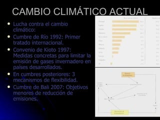 CAMBIO CLIMÁTICO ACTUAL Lucha contra el cambio climático: Cumbre de Río 1992: Primer tratado internacional. Convenio de Kioto 1997: Medidas concretas para limitar la emisión de gases invernadero en países desarrollados. En cumbres posteriores: 3 mecanismos de flexibilidad. Cumbre de Bali 2007: Objetivos menores de reducción de emisiones. 