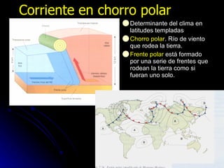 <ul><li>Determinante del clima en latitudes templadas </li></ul><ul><li>Chorro polar . Río de viento que rodea la tierra. ...