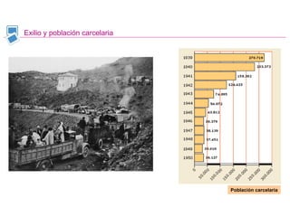 Exilio y población carcelaria
Población carcelaria
 