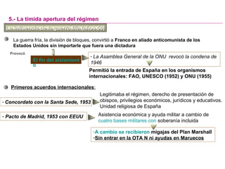 La influencia de la guerra fría (años 50)La influencia de la guerra fría (años 50)
La guerra fría, la división de bloques, convirtió a Franco en aliado anticomunista de los
Estados Unidos sin importarle que fuera una dictadura
5.- La tímida apertura del régimen
Provocó
El fin del aislamient
o
- La Asamblea General de la ONU revocó la condena de
1946
- Concordato con la Santa Sede, 1953
- Pacto de Madrid, 1953 con EEUU
Permitió la entrada de España en los organismos
internacionales: FAO, UNESCO (1952) y ONU (1955)
Primeros acuerdos internacionales:
Asistencia económica y ayuda militar a cambio de
cuatro bases militares con soberanía incluida
Legitimaba el régimen, derecho de presentación de
obispos, privilegios económicos, jurídicos y educativos.
Unidad religiosa de España
-A cambio se recibieron migajas del Plan Marshall
-Sin entrar en la OTA N ni ayudas en Maruecos
 
