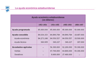 La ayuda económica estadounidense
 