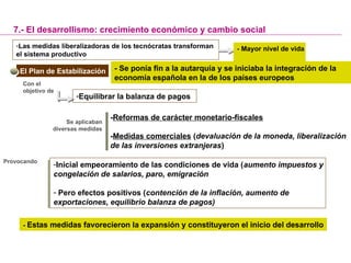 El Plan de Estabilización - Se ponía fin a la autarquía y se iniciaba la integración de la
economía española en la de los países europeos
-Reformas de carácter monetario-fiscales
-Medidas comerciales (devaluación de la moneda, liberalización
de las inversiones extranjeras)
Se aplicaban
diversas medidas
7.- El desarrollismo: crecimiento económico y cambio social
Provocando
-Inicial empeoramiento de las condiciones de vida (aumento impuestos y
congelación de salarios, paro, emigración
- Pero efectos positivos (contención de la inflación, aumento de
exportaciones, equilibrio balanza de pagos)
-Las medidas liberalizadoras de los tecnócratas transforman
el sistema productivo
- Mayor nivel de vida
-Equilibrar la balanza de pagos
Con el
objetivo de
- Estas medidas favorecieron la expansión y constituyeron el inicio del desarrollo
 
