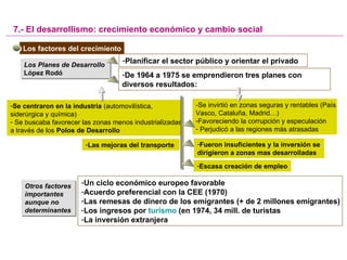 7.- El desarrollismo: crecimiento económico y cambio social
Los factores del crecimiento
Los Planes de Desarrollo
López Rodó
Los Planes de Desarrollo
López Rodó
-Planificar el sector público y orientar el privado
-Se centraron en la industria (automovilística,
siderúrgica y química)
- Se buscaba favorecer las zonas menos industrializadas
a través de los Polos de Desarrollo
Otros factores
importantes
aunque no
determinantes
Otros factores
importantes
aunque no
determinantes
-Un ciclo económico europeo favorable
-Acuerdo preferencial con la CEE (1970)
-Las remesas de dinero de los emigrantes (+ de 2 millones emigrantes)
-Los ingresos por turismo (en 1974, 34 mill. de turistas
-La inversión extranjera
-De 1964 a 1975 se emprendieron tres planes con
diversos resultados:
-Se invirtió en zonas seguras y rentables (País
Vasco, Cataluña, Madrid…)
-Favoreciendo la corrupción y especulación
- Perjudicó a las regiones más atrasadas
-Las mejoras del transporte -Fueron insuficientes y la inversión se
dirigieron a zonas mas desarrolladas
-Escasa creación de empleo
 