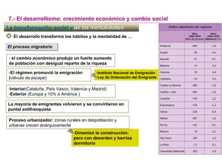 La transformación social yLa transformación social y de las mentalidadesde las mentalidades
El proceso migratorioEl proceso migratorio
7.- El desarrollismo: crecimiento económico y cambio social
-Interior(Cataluña, País Vasco, Valencia y Madrid)
-Exterior (Europa y 10% a América )
-Instituto Nacional de Emigración
-Ley de Ordenación del Emigrante
-Dinamizó la construcción:
pero con desorden y barrios
dormitorio
El desarrollo transformó los hábitos y la mentalidad de …
- el cambio económico produjo un fuerte aumento
de población con desigual reparto de la riqueza
-El régimen promovió la emigración
(válvula de escape)
La mayoría de emigrantes volvieron y se convirtieron en
puntal antifranquista
Proceso urbanizador: zonas rurales en despoblación y
urbanas crecen anárquicamente
 