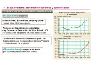 La transformación social y de las mentalidadesLa transformación social y de las mentalidades
7.- El desarrollismo: crecimiento económico y cambio social
Una sociedad más modernaUna sociedad más moderna
-Una sociedad más urbana, abierta y plural
- nueva clase obrera con poder
-Aumento de la población escolarizada
-Ley General de Educación de Villar Palasí 1970
- escolarización obligatoria 14 años, coeducación
- transformaciones secularizadoras (doc. 16)
-Libertad religiosa, mentalidad del Concilio Vaticano
- división interna de la iglesia
-El papel de la mujer empezará a variar
por su incorporación al mundo laboral
 